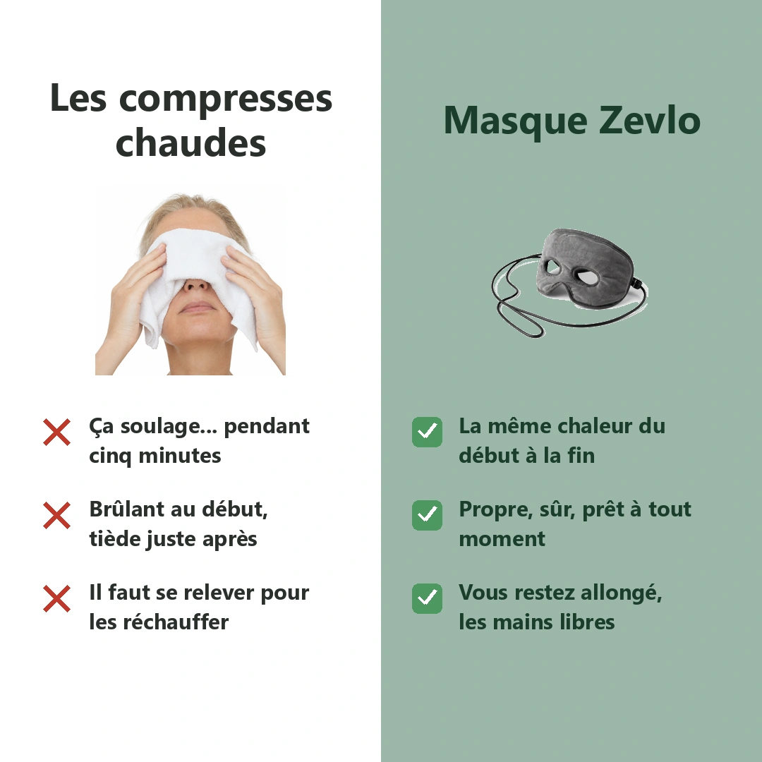 Masque Chauffant Sinus et Yeux Zevlo — visuel 3